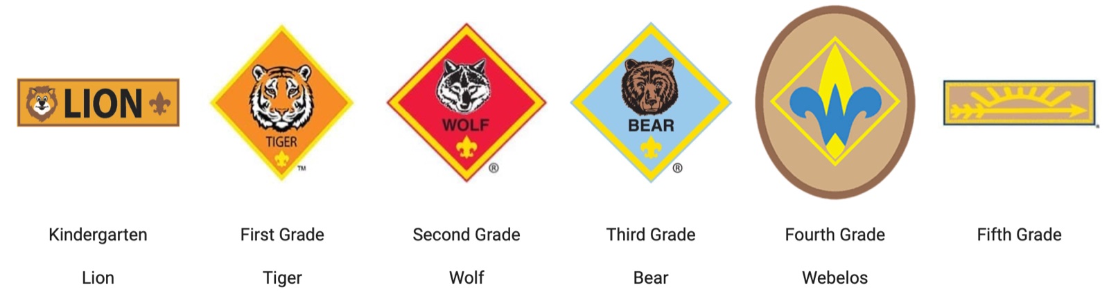 Cub Scout ranks organized by elementary school grade